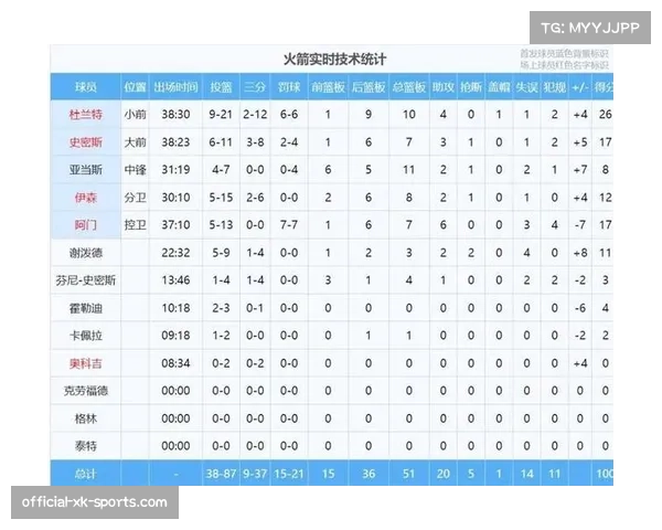 阶段性复盘显示 NBA2026赛季教练临场反应平均提速15%